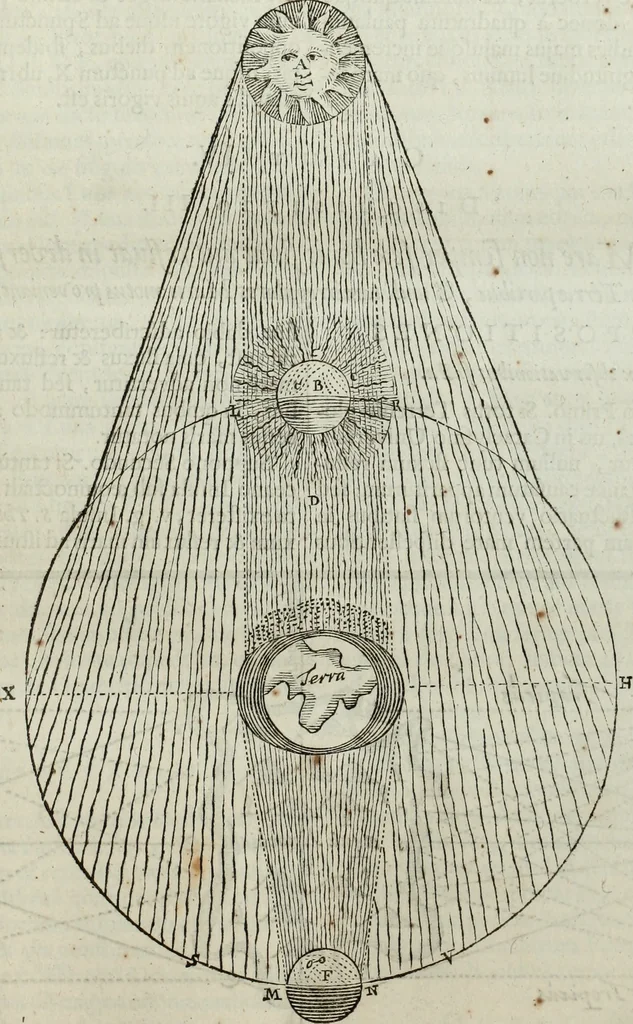 An illustration from Mundus Subterraneus, in XII libros digestus; quo divinum subterrestris mundi opificium, mira ergasteriorum naturæ in eo distributio, verbo pantámorphou Protei regnum, universæ denique naturæ majestas, 1665, leaf 188