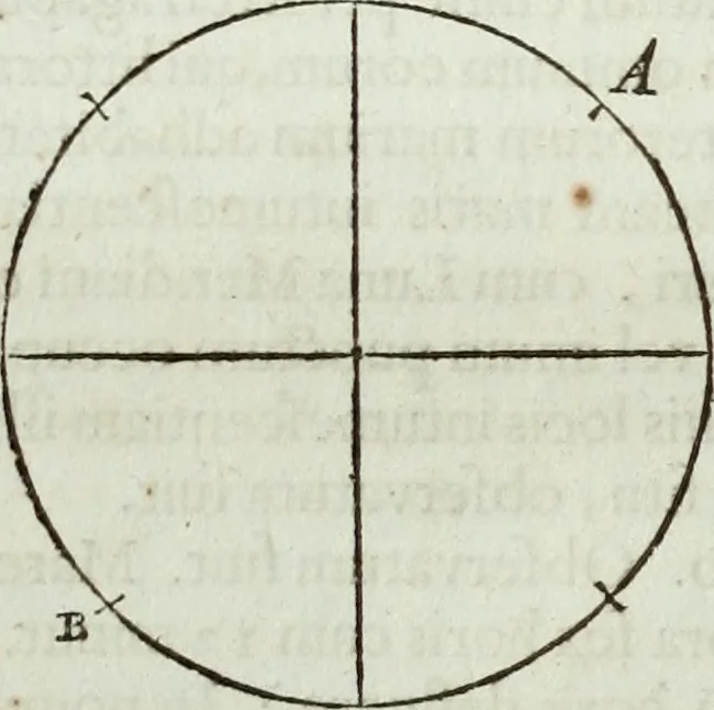 An illustration from Mundus Subterraneus, in XII libros digestus; quo divinum subterrestris mundi opificium, mira ergasteriorum naturæ in eo distributio, verbo pantámorphou Protei regnum, universæ denique naturæ majestas, 1665, leaf 191