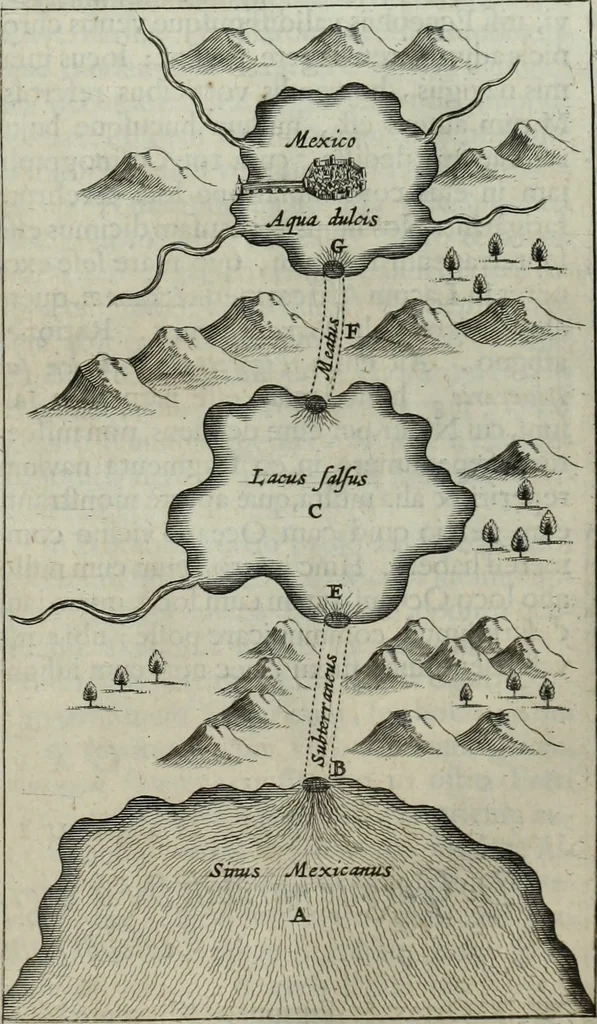 An illustration from Mundus Subterraneus, in XII libros digestus; quo divinum subterrestris mundi opificium, mira ergasteriorum naturæ in eo distributio, verbo pantámorphou Protei regnum, universæ denique naturæ majestas, 1665, leaf 200