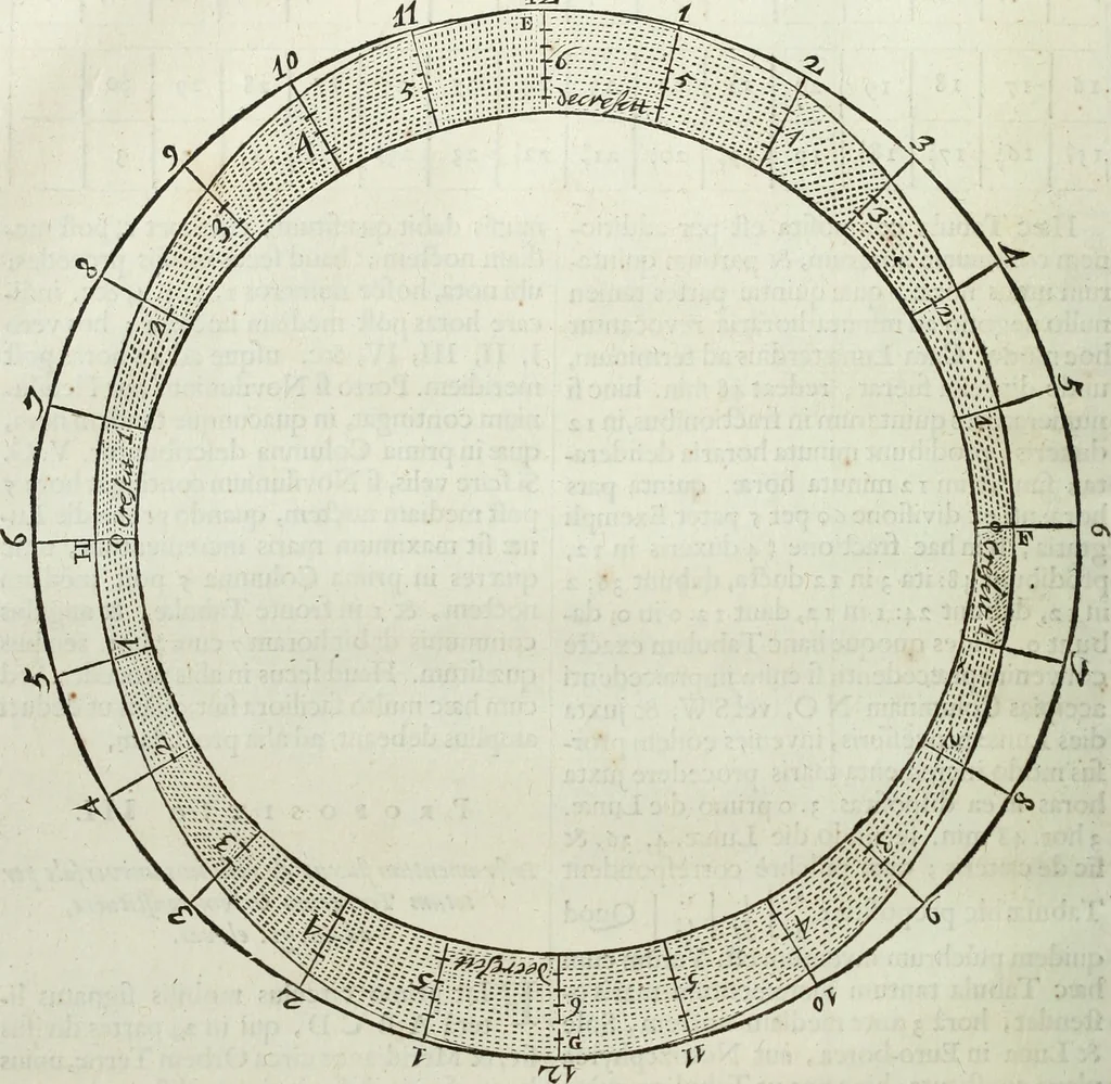 An illustration from Mundus Subterraneus, in XII libros digestus; quo divinum subterrestris mundi opificium, mira ergasteriorum naturæ in eo distributio, verbo pantámorphou Protei regnum, universæ denique naturæ majestas, 1665, leaf 217