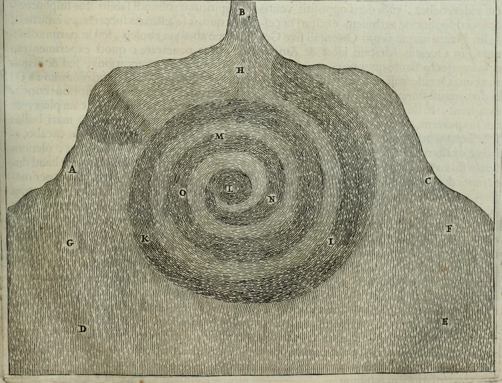 An illustration from Mundus Subterraneus, in XII libros digestus; quo divinum subterrestris mundi opificium, mira ergasteriorum naturæ in eo distributio, verbo pantámorphou Protei regnum, universæ denique naturæ majestas, 1665, leaf 274