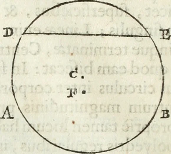 An illustration from Mundus Subterraneus, in XII libros digestus; quo divinum subterrestris mundi opificium, mira ergasteriorum naturæ in eo distributio, verbo pantámorphou Protei regnum, universæ denique naturæ majestas, 1665, leaf 43