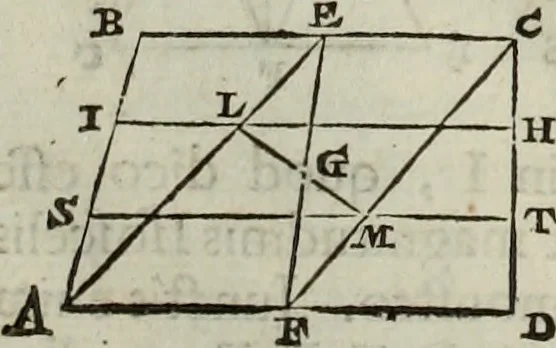 An illustration from Mundus Subterraneus, in XII libros digestus; quo divinum subterrestris mundi opificium, mira ergasteriorum naturæ in eo distributio, verbo pantámorphou Protei regnum, universæ denique naturæ majestas, 1665, leaf 45