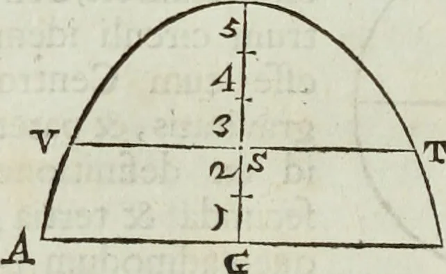 An illustration from Mundus Subterraneus, in XII libros digestus; quo divinum subterrestris mundi opificium, mira ergasteriorum naturæ in eo distributio, verbo pantámorphou Protei regnum, universæ denique naturæ majestas, 1665, leaf 45