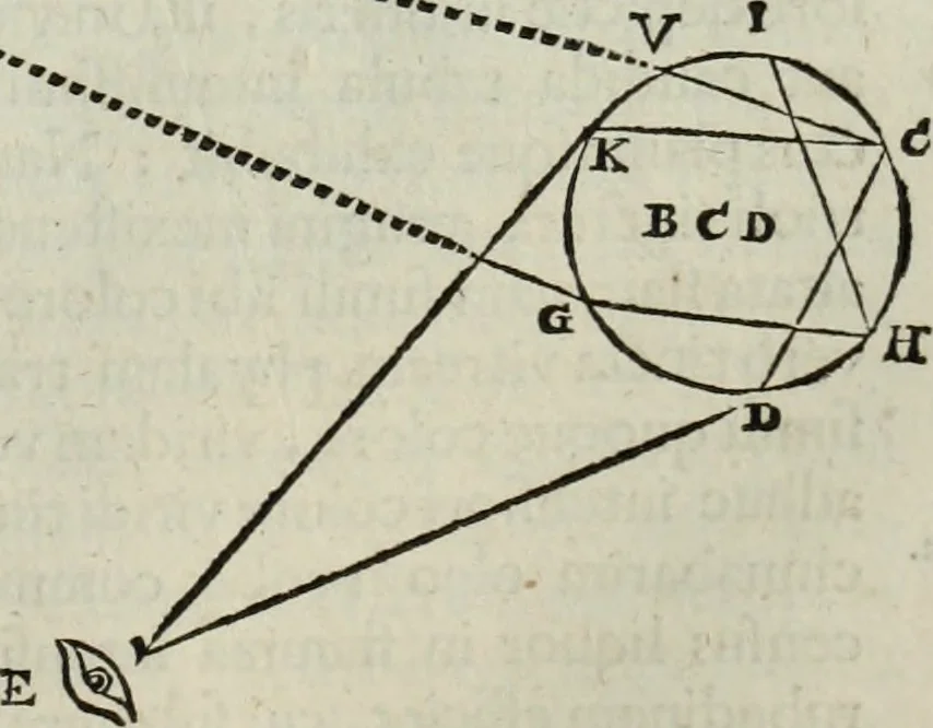 An illustration from Mundus Subterraneus, in XII libros digestus; quo divinum subterrestris mundi opificium, mira ergasteriorum naturæ in eo distributio, verbo pantámorphou Protei regnum, universæ denique naturæ majestas, 1665, leaf 450