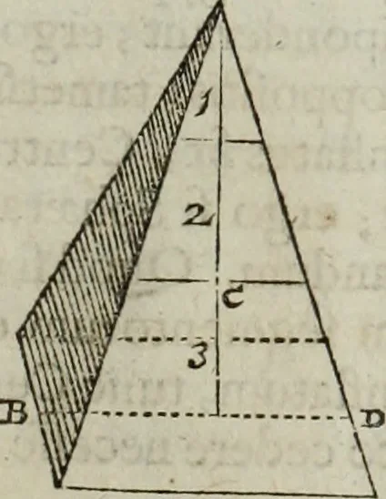 An illustration from Mundus Subterraneus, in XII libros digestus; quo divinum subterrestris mundi opificium, mira ergasteriorum naturæ in eo distributio, verbo pantámorphou Protei regnum, universæ denique naturæ majestas, 1665, leaf 46