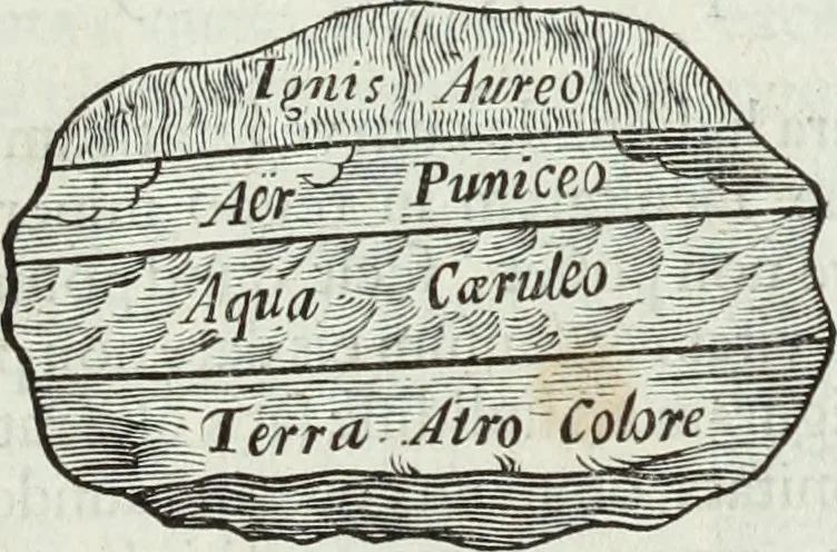 An illustration from Mundus Subterraneus, in XII libros digestus; quo divinum subterrestris mundi opificium, mira ergasteriorum naturæ in eo distributio, verbo pantámorphou Protei regnum, universæ denique naturæ majestas, 1665, leaf 461