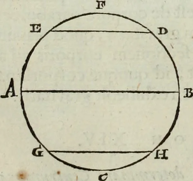 An illustration from Mundus Subterraneus, in XII libros digestus; quo divinum subterrestris mundi opificium, mira ergasteriorum naturæ in eo distributio, verbo pantámorphou Protei regnum, universæ denique naturæ majestas, 1665, leaf 47