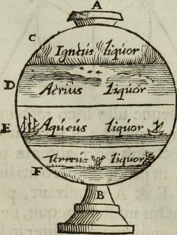An illustration from Mundus Subterraneus, in XII libros digestus; quo divinum subterrestris mundi opificium, mira ergasteriorum naturæ in eo distributio, verbo pantámorphou Protei regnum, universæ denique naturæ majestas, 1665, leaf 55