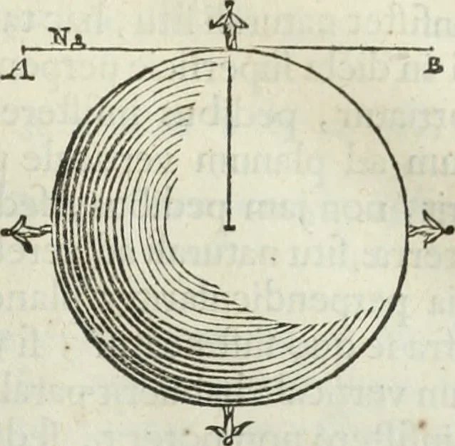 An illustration from Mundus Subterraneus, in XII libros digestus; quo divinum subterrestris mundi opificium, mira ergasteriorum naturæ in eo distributio, verbo pantámorphou Protei regnum, universæ denique naturæ majestas, 1665, leaf 56