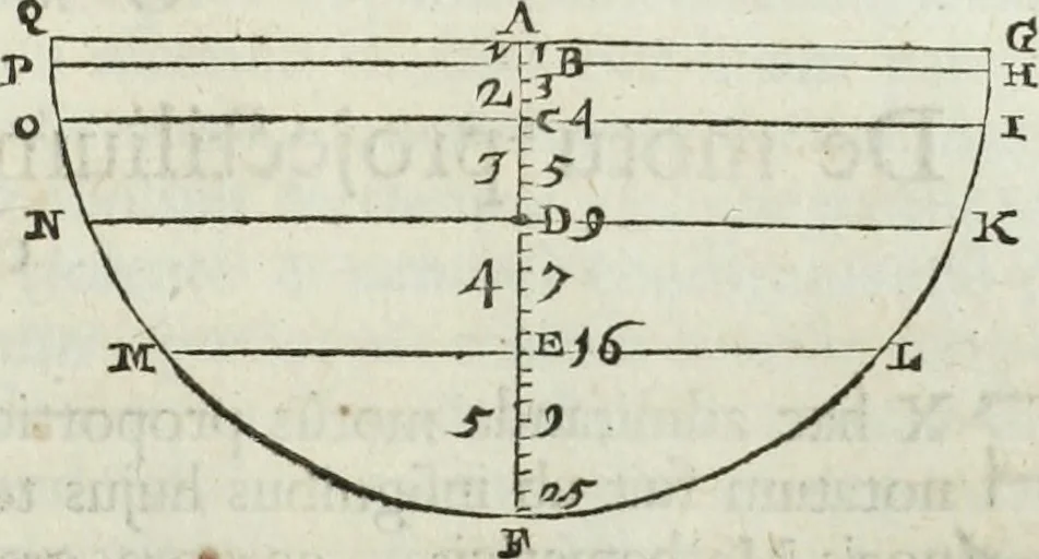 An illustration from Mundus Subterraneus, in XII libros digestus; quo divinum subterrestris mundi opificium, mira ergasteriorum naturæ in eo distributio, verbo pantámorphou Protei regnum, universæ denique naturæ majestas, 1665, leaf 68