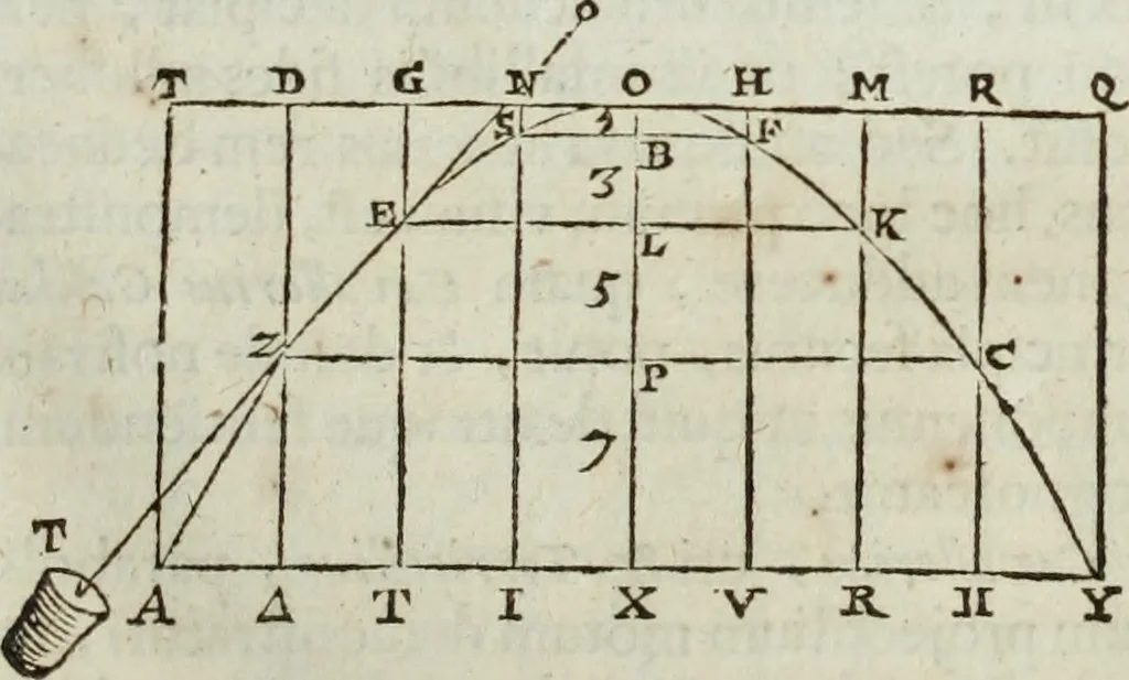 An illustration from Mundus Subterraneus, in XII libros digestus; quo divinum subterrestris mundi opificium, mira ergasteriorum naturæ in eo distributio, verbo pantámorphou Protei regnum, universæ denique naturæ majestas, 1665, leaf 71