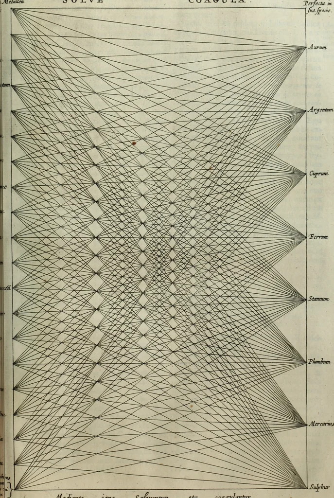 An illustration from Mundus Subterraneus, in XII libros digestus; quo divinum subterrestris mundi opificium, mira ergasteriorum naturæ in eo distributio, verbo pantámorphou Protei regnum, universæ denique naturæ majestas, 1665, leaf 750