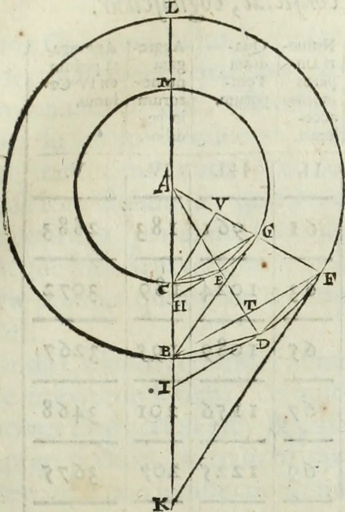 An illustration from Mundus Subterraneus, in XII libros digestus; quo divinum subterrestris mundi opificium, mira ergasteriorum naturæ in eo distributio, verbo pantámorphou Protei regnum, universæ denique naturæ majestas, 1665, leaf 82