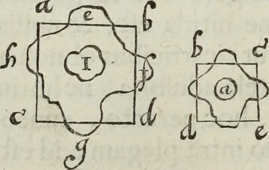An illustration from Mundus Subterraneus, in XII libros digestus; quo divinum subterrestris mundi opificium, mira ergasteriorum naturæ in eo distributio, verbo pantámorphou Protei regnum, universæ denique naturæ majestas, 1665, leaf 829