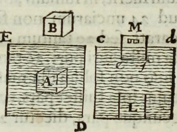 An illustration from Mundus Subterraneus, in XII libros digestus; quo divinum subterrestris mundi opificium, mira ergasteriorum naturæ in eo distributio, verbo pantámorphou Protei regnum, universæ denique naturæ majestas, 1665, leaf 899
