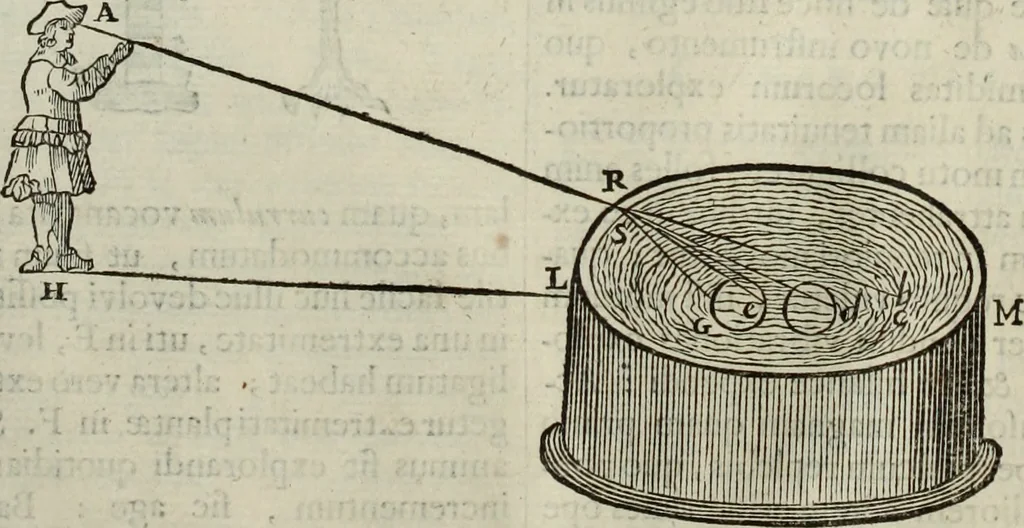 An illustration from Mundus Subterraneus, in XII libros digestus; quo divinum subterrestris mundi opificium, mira ergasteriorum naturæ in eo distributio, verbo pantámorphou Protei regnum, universæ denique naturæ majestas, 1665, leaf 907