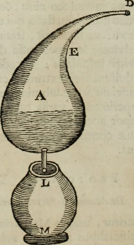 An illustration from Mundus Subterraneus, in XII libros digestus; quo divinum subterrestris mundi opificium, mira ergasteriorum naturæ in eo distributio, verbo pantámorphou Protei regnum, universæ denique naturæ majestas, 1665, leaf 944