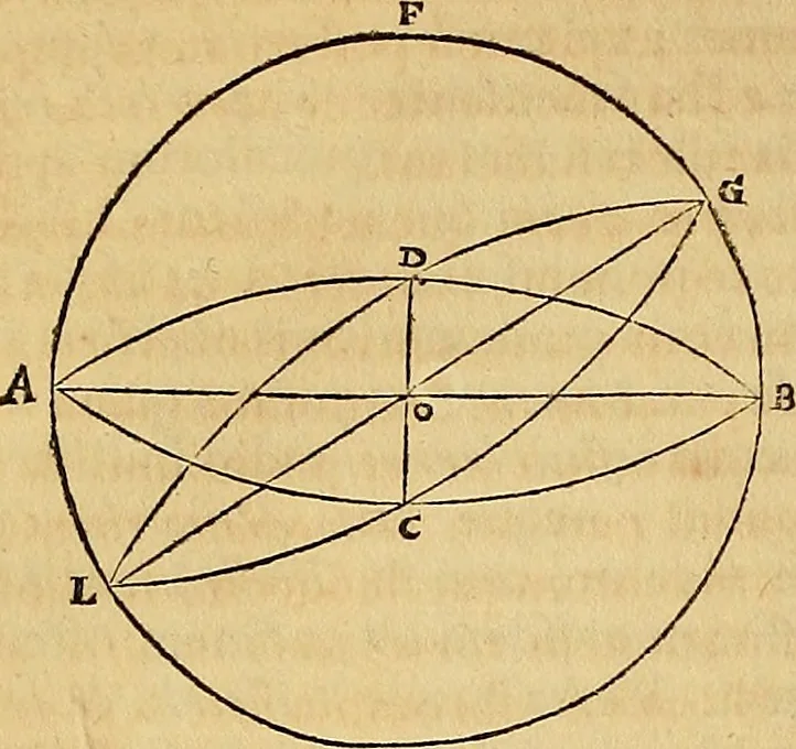 An illustration from Mundus subterraneus, in XII libros digestus : qvo divinum subterrestris mundi opificium, mira ergasteriorum naturae in eo distributio, verbo [pantamorphon] Protei regnum, universae denique naturae majestas & divitiae summa rerum varietate exponuntur, abditorum effectuum causae acri indagine inquistae demonstrantur, cognitae per artis & naturae conjugium ad humanae vitae necessarium usum vario experimentorum apparata, necnon novo modo & ratione applicantur. Ad Alexandrum VII. pont. opt. max., 1678, leaf 133