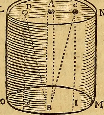An illustration from Mundus subterraneus, in XII libros digestus : qvo divinum subterrestris mundi opificium, mira ergasteriorum naturae in eo distributio, verbo [pantamorphon] Protei regnum, universae denique naturae majestas & divitiae summa rerum varietate exponuntur, abditorum effectuum causae acri indagine inquistae demonstrantur, cognitae per artis & naturae conjugium ad humanae vitae necessarium usum vario experimentorum apparata, necnon novo modo & ratione applicantur. Ad Alexandrum VII. pont. opt. max., 1678, leaf 174