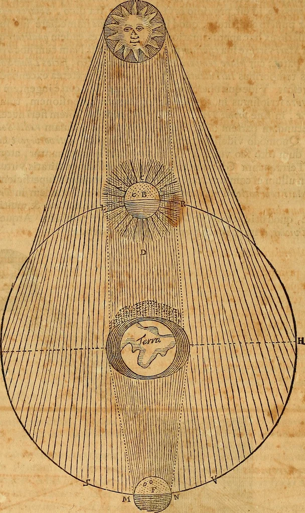 An illustration from Mundus subterraneus, in XII libros digestus : qvo divinum subterrestris mundi opificium, mira ergasteriorum naturae in eo distributio, verbo [pantamorphon] Protei regnum, universae denique naturae majestas & divitiae summa rerum varietate exponuntur, abditorum effectuum causae acri indagine inquistae demonstrantur, cognitae per artis & naturae conjugium ad humanae vitae necessarium usum vario experimentorum apparata, necnon novo modo & ratione applicantur. Ad Alexandrum VII. pont. opt. max., 1678, leaf 191