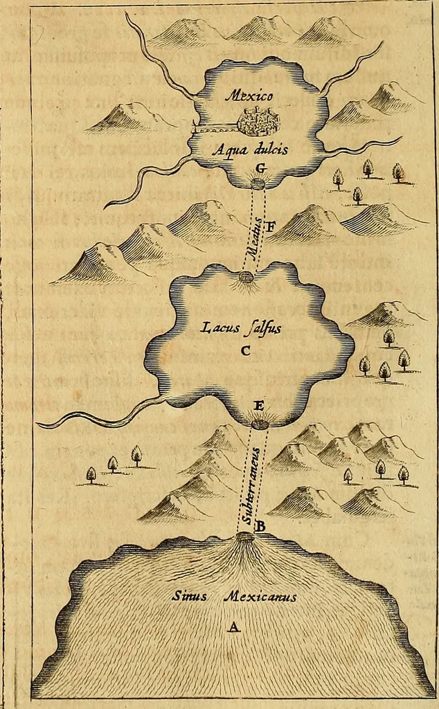 An illustration from Mundus subterraneus, in XII libros digestus : qvo divinum subterrestris mundi opificium, mira ergasteriorum naturae in eo distributio, verbo [pantamorphon] Protei regnum, universae denique naturae majestas & divitiae summa rerum varietate exponuntur, abditorum effectuum causae acri indagine inquistae demonstrantur, cognitae per artis & naturae conjugium ad humanae vitae necessarium usum vario experimentorum apparata, necnon novo modo & ratione applicantur. Ad Alexandrum VII. pont. opt. max., 1678, leaf 205