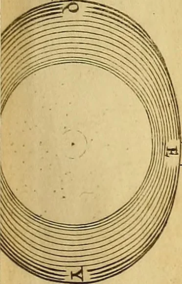 An illustration from Mundus subterraneus, in XII libros digestus : qvo divinum subterrestris mundi opificium, mira ergasteriorum naturae in eo distributio, verbo [pantamorphon] Protei regnum, universae denique naturae majestas & divitiae summa rerum varietate exponuntur, abditorum effectuum causae acri indagine inquistae demonstrantur, cognitae per artis & naturae conjugium ad humanae vitae necessarium usum vario experimentorum apparata, necnon novo modo & ratione applicantur. Ad Alexandrum VII. pont. opt. max., 1678, leaf 222