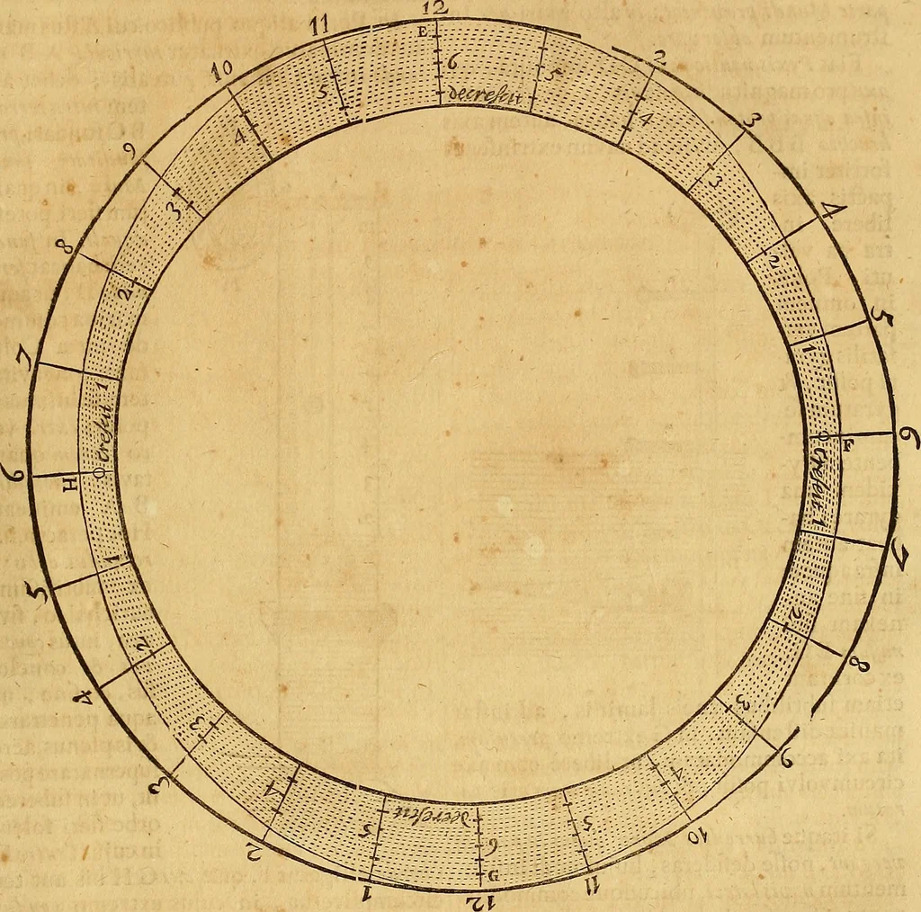 An illustration from Mundus subterraneus, in XII libros digestus : qvo divinum subterrestris mundi opificium, mira ergasteriorum naturae in eo distributio, verbo [pantamorphon] Protei regnum, universae denique naturae majestas & divitiae summa rerum varietate exponuntur, abditorum effectuum causae acri indagine inquistae demonstrantur, cognitae per artis & naturae conjugium ad humanae vitae necessarium usum vario experimentorum apparata, necnon novo modo & ratione applicantur. Ad Alexandrum VII. pont. opt. max., 1678, leaf 224