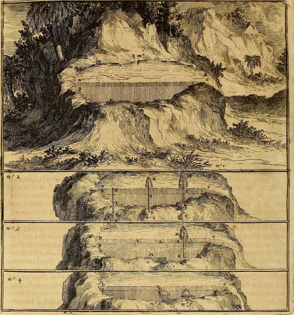 An illustration from Mundus subterraneus, in XII libros digestus : qvo divinum subterrestris mundi opificium, mira ergasteriorum naturae in eo distributio, verbo [pantamorphon] Protei regnum, universae denique naturae majestas & divitiae summa rerum varietate exponuntur, abditorum effectuum causae acri indagine inquistae demonstrantur, cognitae per artis & naturae conjugium ad humanae vitae necessarium usum vario experimentorum apparata, necnon novo modo & ratione applicantur. Ad Alexandrum VII. pont. opt. max., 1678, leaf 253