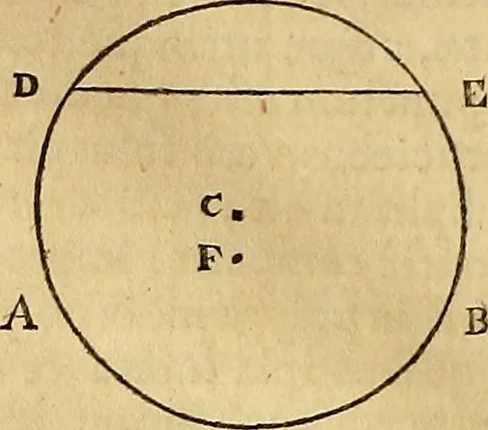 An illustration from Mundus subterraneus, in XII libros digestus : qvo divinum subterrestris mundi opificium, mira ergasteriorum naturae in eo distributio, verbo [pantamorphon] Protei regnum, universae denique naturae majestas & divitiae summa rerum varietate exponuntur, abditorum effectuum causae acri indagine inquistae demonstrantur, cognitae per artis & naturae conjugium ad humanae vitae necessarium usum vario experimentorum apparata, necnon novo modo & ratione applicantur. Ad Alexandrum VII. pont. opt. max., 1678, leaf 27