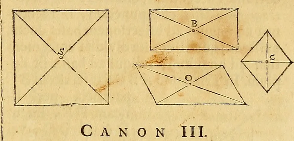 An illustration from Mundus subterraneus, in XII libros digestus : qvo divinum subterrestris mundi opificium, mira ergasteriorum naturae in eo distributio, verbo [pantamorphon] Protei regnum, universae denique naturae majestas & divitiae summa rerum varietate exponuntur, abditorum effectuum causae acri indagine inquistae demonstrantur, cognitae per artis & naturae conjugium ad humanae vitae necessarium usum vario experimentorum apparata, necnon novo modo & ratione applicantur. Ad Alexandrum VII. pont. opt. max., 1678, leaf 28