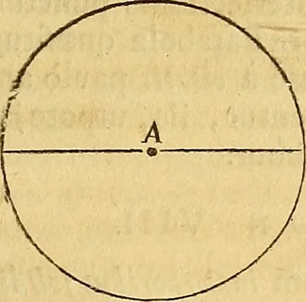 An illustration from Mundus subterraneus, in XII libros digestus : qvo divinum subterrestris mundi opificium, mira ergasteriorum naturae in eo distributio, verbo [pantamorphon] Protei regnum, universae denique naturae majestas & divitiae summa rerum varietate exponuntur, abditorum effectuum causae acri indagine inquistae demonstrantur, cognitae per artis & naturae conjugium ad humanae vitae necessarium usum vario experimentorum apparata, necnon novo modo & ratione applicantur. Ad Alexandrum VII. pont. opt. max., 1678, leaf 28