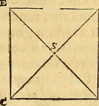 An illustration from Mundus subterraneus, in XII libros digestus : qvo divinum subterrestris mundi opificium, mira ergasteriorum naturae in eo distributio, verbo [pantamorphon] Protei regnum, universae denique naturae majestas & divitiae summa rerum varietate exponuntur, abditorum effectuum causae acri indagine inquistae demonstrantur, cognitae per artis & naturae conjugium ad humanae vitae necessarium usum vario experimentorum apparata, necnon novo modo & ratione applicantur. Ad Alexandrum VII. pont. opt. max., 1678, leaf 28