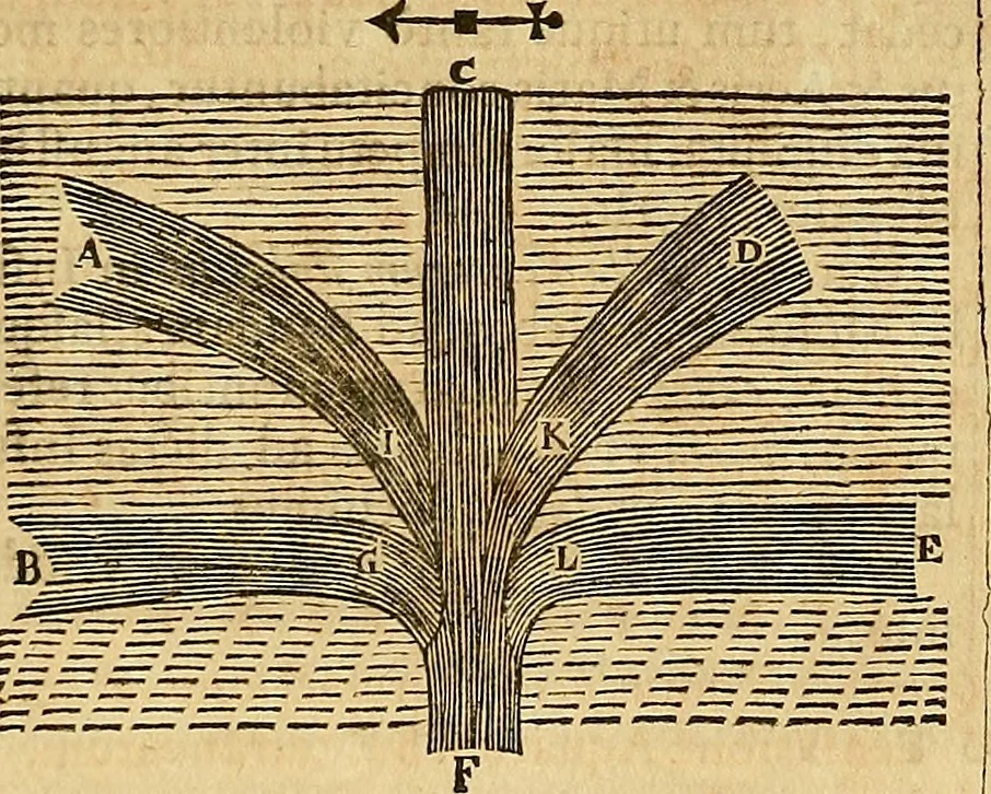 An illustration from Mundus subterraneus, in XII libros digestus : qvo divinum subterrestris mundi opificium, mira ergasteriorum naturae in eo distributio, verbo [pantamorphon] Protei regnum, universae denique naturae majestas & divitiae summa rerum varietate exponuntur, abditorum effectuum causae acri indagine inquistae demonstrantur, cognitae per artis & naturae conjugium ad humanae vitae necessarium usum vario experimentorum apparata, necnon novo modo & ratione applicantur. Ad Alexandrum VII. pont. opt. max., 1678, leaf 281