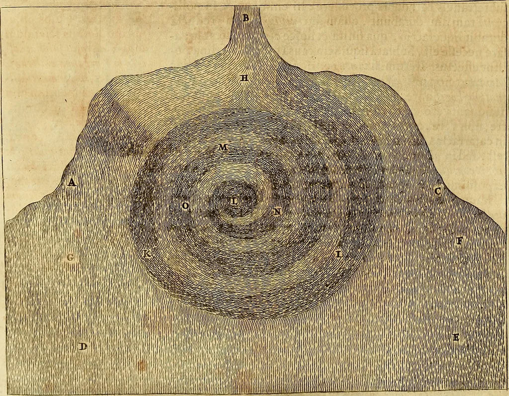 An illustration from Mundus subterraneus, in XII libros digestus : qvo divinum subterrestris mundi opificium, mira ergasteriorum naturae in eo distributio, verbo [pantamorphon] Protei regnum, universae denique naturae majestas & divitiae summa rerum varietate exponuntur, abditorum effectuum causae acri indagine inquistae demonstrantur, cognitae per artis & naturae conjugium ad humanae vitae necessarium usum vario experimentorum apparata, necnon novo modo & ratione applicantur. Ad Alexandrum VII. pont. opt. max., 1678, leaf 285