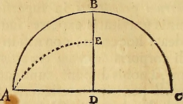 An illustration from Mundus subterraneus, in XII libros digestus : qvo divinum subterrestris mundi opificium, mira ergasteriorum naturae in eo distributio, verbo [pantamorphon] Protei regnum, universae denique naturae majestas & divitiae summa rerum varietate exponuntur, abditorum effectuum causae acri indagine inquistae demonstrantur, cognitae per artis & naturae conjugium ad humanae vitae necessarium usum vario experimentorum apparata, necnon novo modo & ratione applicantur. Ad Alexandrum VII. pont. opt. max., 1678, leaf 29