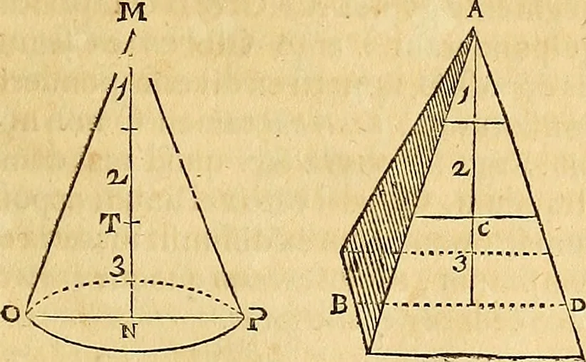 An illustration from Mundus subterraneus, in XII libros digestus : qvo divinum subterrestris mundi opificium, mira ergasteriorum naturae in eo distributio, verbo [pantamorphon] Protei regnum, universae denique naturae majestas & divitiae summa rerum varietate exponuntur, abditorum effectuum causae acri indagine inquistae demonstrantur, cognitae per artis & naturae conjugium ad humanae vitae necessarium usum vario experimentorum apparata, necnon novo modo & ratione applicantur. Ad Alexandrum VII. pont. opt. max., 1678, leaf 30