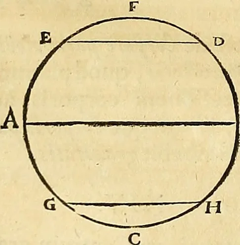An illustration from Mundus subterraneus, in XII libros digestus : qvo divinum subterrestris mundi opificium, mira ergasteriorum naturae in eo distributio, verbo [pantamorphon] Protei regnum, universae denique naturae majestas & divitiae summa rerum varietate exponuntur, abditorum effectuum causae acri indagine inquistae demonstrantur, cognitae per artis & naturae conjugium ad humanae vitae necessarium usum vario experimentorum apparata, necnon novo modo & ratione applicantur. Ad Alexandrum VII. pont. opt. max., 1678, leaf 31