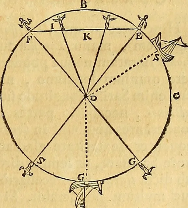 An illustration from Mundus subterraneus, in XII libros digestus : qvo divinum subterrestris mundi opificium, mira ergasteriorum naturae in eo distributio, verbo [pantamorphon] Protei regnum, universae denique naturae majestas & divitiae summa rerum varietate exponuntur, abditorum effectuum causae acri indagine inquistae demonstrantur, cognitae per artis & naturae conjugium ad humanae vitae necessarium usum vario experimentorum apparata, necnon novo modo & ratione applicantur. Ad Alexandrum VII. pont. opt. max., 1678, leaf 32