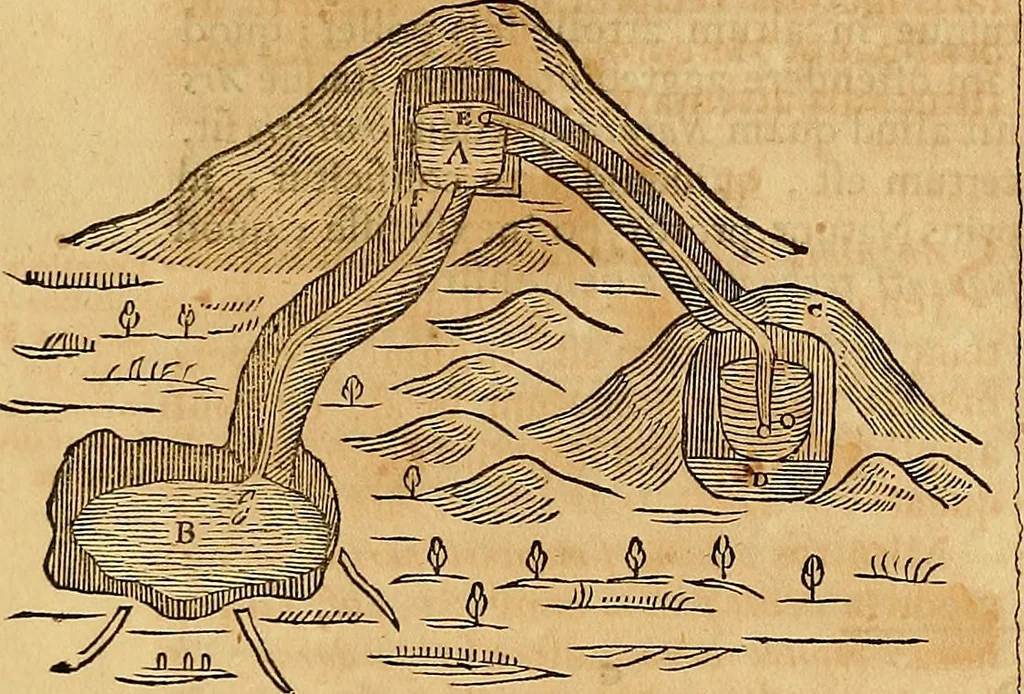 An illustration from Mundus subterraneus, in XII libros digestus : qvo divinum subterrestris mundi opificium, mira ergasteriorum naturae in eo distributio, verbo [pantamorphon] Protei regnum, universae denique naturae majestas & divitiae summa rerum varietate exponuntur, abditorum effectuum causae acri indagine inquistae demonstrantur, cognitae per artis & naturae conjugium ad humanae vitae necessarium usum vario experimentorum apparata, necnon novo modo & ratione applicantur. Ad Alexandrum VII. pont. opt. max., 1678, leaf 321