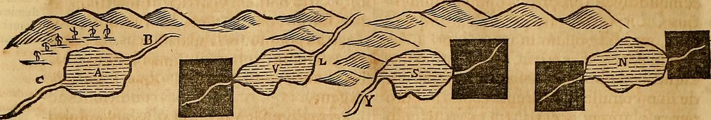 An illustration from Mundus subterraneus, in XII libros digestus : qvo divinum subterrestris mundi opificium, mira ergasteriorum naturae in eo distributio, verbo [pantamorphon] Protei regnum, universae denique naturae majestas & divitiae summa rerum varietate exponuntur, abditorum effectuum causae acri indagine inquistae demonstrantur, cognitae per artis & naturae conjugium ad humanae vitae necessarium usum vario experimentorum apparata, necnon novo modo & ratione applicantur. Ad Alexandrum VII. pont. opt. max., 1678, leaf 325