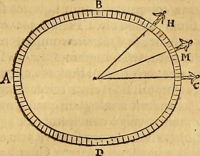 An illustration from Mundus subterraneus, in XII libros digestus : qvo divinum subterrestris mundi opificium, mira ergasteriorum naturae in eo distributio, verbo [pantamorphon] Protei regnum, universae denique naturae majestas & divitiae summa rerum varietate exponuntur, abditorum effectuum causae acri indagine inquistae demonstrantur, cognitae per artis & naturae conjugium ad humanae vitae necessarium usum vario experimentorum apparata, necnon novo modo & ratione applicantur. Ad Alexandrum VII. pont. opt. max., 1678, leaf 38