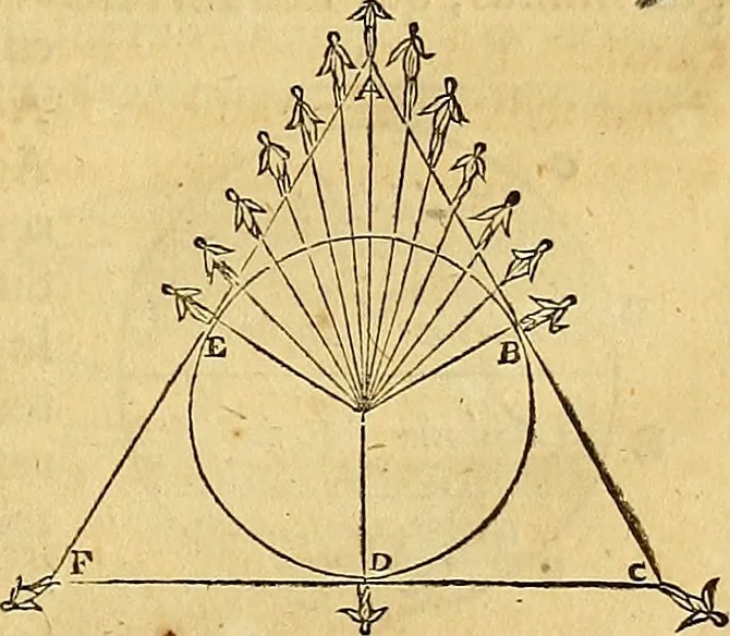 An illustration from Mundus subterraneus, in XII libros digestus : qvo divinum subterrestris mundi opificium, mira ergasteriorum naturae in eo distributio, verbo [pantamorphon] Protei regnum, universae denique naturae majestas & divitiae summa rerum varietate exponuntur, abditorum effectuum causae acri indagine inquistae demonstrantur, cognitae per artis & naturae conjugium ad humanae vitae necessarium usum vario experimentorum apparata, necnon novo modo & ratione applicantur. Ad Alexandrum VII. pont. opt. max., 1678, leaf 38