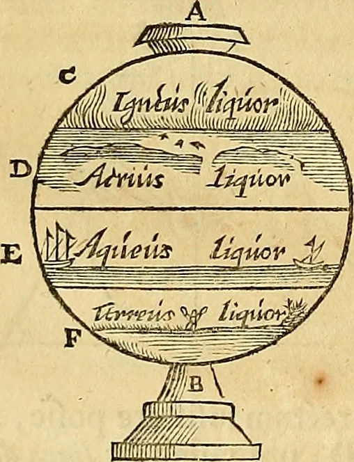 An illustration from Mundus subterraneus, in XII libros digestus : qvo divinum subterrestris mundi opificium, mira ergasteriorum naturae in eo distributio, verbo [pantamorphon] Protei regnum, universae denique naturae majestas & divitiae summa rerum varietate exponuntur, abditorum effectuum causae acri indagine inquistae demonstrantur, cognitae per artis & naturae conjugium ad humanae vitae necessarium usum vario experimentorum apparata, necnon novo modo & ratione applicantur. Ad Alexandrum VII. pont. opt. max., 1678, leaf 39