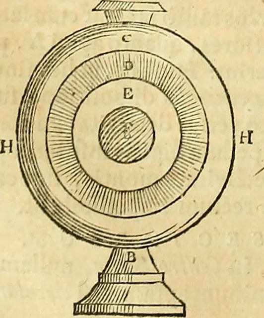 An illustration from Mundus subterraneus, in XII libros digestus : qvo divinum subterrestris mundi opificium, mira ergasteriorum naturae in eo distributio, verbo [pantamorphon] Protei regnum, universae denique naturae majestas & divitiae summa rerum varietate exponuntur, abditorum effectuum causae acri indagine inquistae demonstrantur, cognitae per artis & naturae conjugium ad humanae vitae necessarium usum vario experimentorum apparata, necnon novo modo & ratione applicantur. Ad Alexandrum VII. pont. opt. max., 1678, leaf 39
