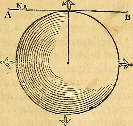 An illustration from Mundus subterraneus, in XII libros digestus : qvo divinum subterrestris mundi opificium, mira ergasteriorum naturae in eo distributio, verbo [pantamorphon] Protei regnum, universae denique naturae majestas & divitiae summa rerum varietate exponuntur, abditorum effectuum causae acri indagine inquistae demonstrantur, cognitae per artis & naturae conjugium ad humanae vitae necessarium usum vario experimentorum apparata, necnon novo modo & ratione applicantur. Ad Alexandrum VII. pont. opt. max., 1678, leaf 40