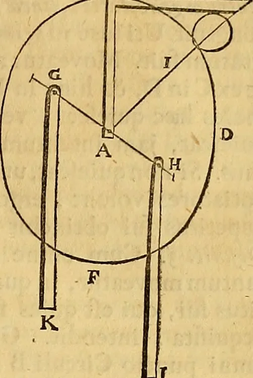 An illustration from Mundus subterraneus, in XII libros digestus : qvo divinum subterrestris mundi opificium, mira ergasteriorum naturae in eo distributio, verbo [pantamorphon] Protei regnum, universae denique naturae majestas & divitiae summa rerum varietate exponuntur, abditorum effectuum causae acri indagine inquistae demonstrantur, cognitae per artis & naturae conjugium ad humanae vitae necessarium usum vario experimentorum apparata, necnon novo modo & ratione applicantur. Ad Alexandrum VII. pont. opt. max., 1678, leaf 42