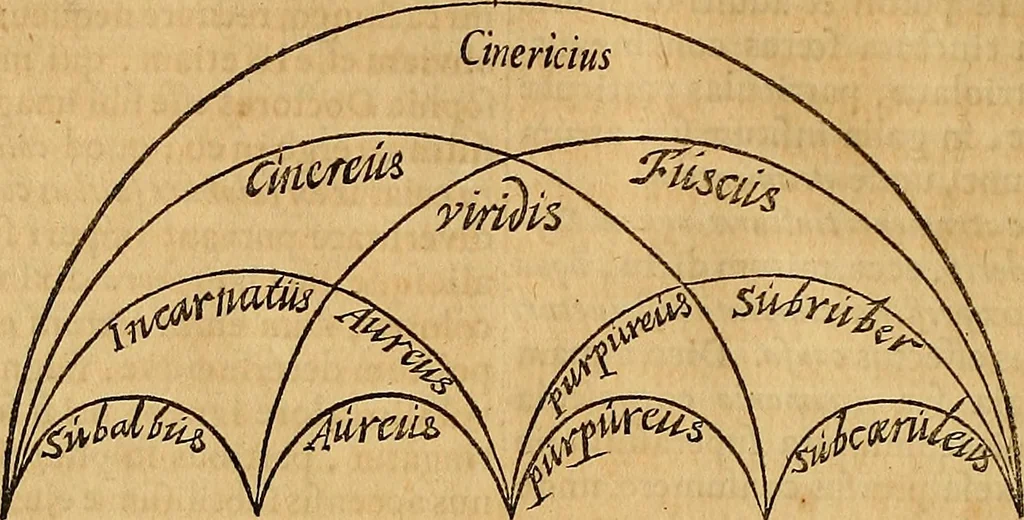 An illustration from Mundus subterraneus, in XII libros digestus : qvo divinum subterrestris mundi opificium, mira ergasteriorum naturae in eo distributio, verbo [pantamorphon] Protei regnum, universae denique naturae majestas & divitiae summa rerum varietate exponuntur, abditorum effectuum causae acri indagine inquistae demonstrantur, cognitae per artis & naturae conjugium ad humanae vitae necessarium usum vario experimentorum apparata, necnon novo modo & ratione applicantur. Ad Alexandrum VII. pont. opt. max., 1678, leaf 455
