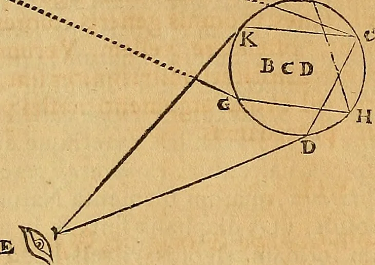 An illustration from Mundus subterraneus, in XII libros digestus : qvo divinum subterrestris mundi opificium, mira ergasteriorum naturae in eo distributio, verbo [pantamorphon] Protei regnum, universae denique naturae majestas & divitiae summa rerum varietate exponuntur, abditorum effectuum causae acri indagine inquistae demonstrantur, cognitae per artis & naturae conjugium ad humanae vitae necessarium usum vario experimentorum apparata, necnon novo modo & ratione applicantur. Ad Alexandrum VII. pont. opt. max., 1678, leaf 459