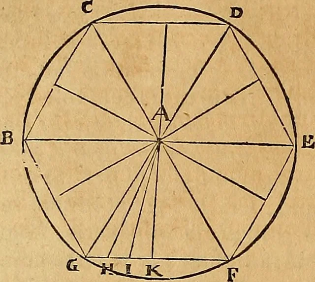 An illustration from Mundus subterraneus, in XII libros digestus : qvo divinum subterrestris mundi opificium, mira ergasteriorum naturae in eo distributio, verbo [pantamorphon] Protei regnum, universae denique naturae majestas & divitiae summa rerum varietate exponuntur, abditorum effectuum causae acri indagine inquistae demonstrantur, cognitae per artis & naturae conjugium ad humanae vitae necessarium usum vario experimentorum apparata, necnon novo modo & ratione applicantur. Ad Alexandrum VII. pont. opt. max., 1678, leaf 467